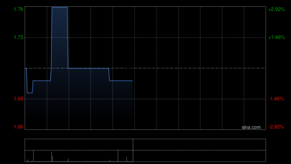 手机股票配资软件 易点云授出购股权及股份奖励