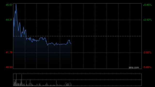 配资方案 德康农牧将于6月5日派付末期股息每股0.9元