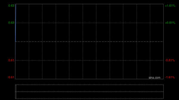 股票安全配资 骏杰集团控股附属获授两份基建工程建造合约
