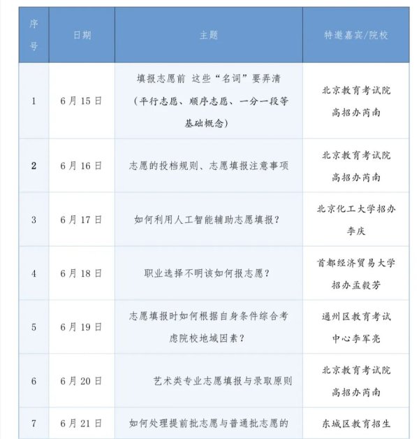 国家允许配资的公司 明天起至6月27日，每天邀请一位专家解读填报志愿技巧